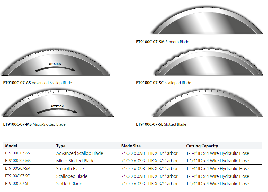 EATON ADV SCALLOP BLADE 7''DIA X3/4''ARBOR