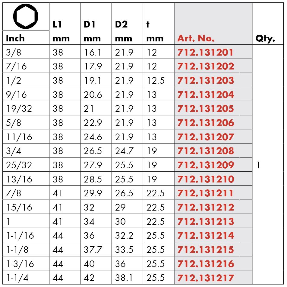 Printable Socket Size Chart Metric And Standard